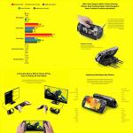 HMNY GPD Win 4-[AMD Ryzen 7 6800U CPU] 6 Inch Mini Handheld Video Game Console Win 11 Laptop 1920 * 1080 Touch Screen Tablet PC (32GB+2TB) by HMNY