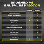 LAEGENDARY Fast RC Cars for Adults and Kids - 4x4, Off-Road Remote Control Car - Battery-Powered, Hobby Grade, Waterproof Monster RC Truck - Toys and Gifts for Boys, Girls and Teens Black - Yellow from LAEGENDARY