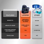 Lifepro Ice Machine for Knee Cryotherapy Machine - Cold Therapy Machine for Ankle, Calf, & Thigh Knee Ice Machine, Includes Reusable & Non-Toxic Wraps for Knee - Therapy Machine from LifePro