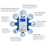 iReliev TENS + EMS Combination Unit Muscle Stimulator for Pain Relief & Arthritis & Muscle Strength - Treats Tired and Sore Muscles in Your Shoulders, Back, Ab's, Legs, Knee's and More by ExcelHealth Inc.