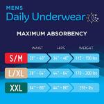 Prevail Maximum Absorbency Incontinence Underwear for Men, Small/Medium, 20 Count by Prevail