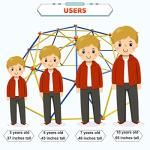 ULTRAPOWER SPORTS Geometric Dome Climber Climbing Jungle Gym Playground Outdoor Indoor Backyard Climbing Toys for Kids Toddler Baby Over 3 Years Old 10 FT Support 1000 Lbs Blue&Yellow from ULTRAPOWER SPORTS