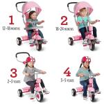 Radio Flyer 4-in-1 Stroll 'N Trike Pink, 19.88" x 35.04" x 40.75" from Radio Flyer