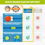 Intellio Toys Bright Builder - 100 Pieces Kids Fort Building Kit Blue and Green - Creative Fort for 4,5,6,7,8 Boy & Girls - STEM Building DIY Educational Learning Toy by Intellio Toys