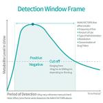 Areta 14 Panel Drug Test Cup Kit with BUP (Buprenorphine) and Temperature Strip, Instant Testing 14 Drugs (BUP),THC,OPI 2000, AMP,BAR,BZO,COC,MET,MDMA,MTD,OXY,PCP,PPX,TCA-#ACDOA-1144 - 5 Pack from Easy@Home