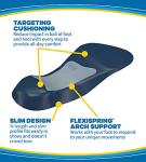 Dr. Scholl's Tri-Comfort Insoles - for Heel, Arch Support and Ball of Foot with Targeted Cushioning (for Women's 6-10) by Dr. Scholl's