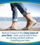 Dr. Scholl's Tri-Comfort Insoles - for Heel, Arch Support and Ball of Foot with Targeted Cushioning (for Women's 6-10) by Dr. Scholl's