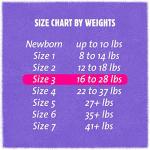 Cuties | Skin Smart, Absorbent & Hypoallergenic Diapers with Flexible & Secure Tabs | Bulk Case | Size 3 | 200 Count by First Quality Consumer Products LLC