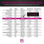 (5 Tests) Magentaâ¢ - Nicotine/Continine Urine Test - Ultra Sensitive 100ng/ml Cutoff - Easy to Use, Fast Results by MAGENTADIP