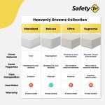 Safety 1st Heavenly Dreams Baby Crib & Toddler Bed Mattress, Waterproof Cover, Firm, Fits Standard Size Cribs & Toddler Beds, White from Safety 1st