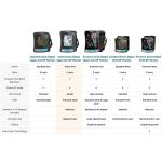 HealthSmart Digital Blood Pressure Monitor with Automatic Upper Arm Cuff that Displays Blood Pressure, Pulse Rate and Irregular Heartbeat, Stores up to 120 by HealthSmart