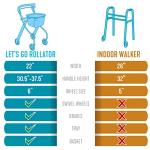 Stander Letâs Go Indoor Rollator, Lightweight Four Wheel Euro Style Walker with Tray, Folding Mobility Aid for Seniors by Trust Care, Red by Stander