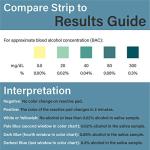 Prime Screen - High Accurate Home 2 Minute Saliva Alcohol Test - 24 Test by Wondfo