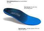 Plantar Fasciitis Feet Insoles Arch Supports Orthotics Inserts Relieve Flat Feet, High Arch, Foot Pain (Blue, Mens 6-6 1/2 | Womens 8-8 1/2) by WALKÂ·HERO COMFORT AND SUPPORT
