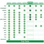 5 Pack Easy@Home Drug Test Cup for 5 Popular Drug Tests Marijuana (THC),Amphetamine (AMP),Cocaine (COC), Methamphetamine (MET), Opiate (OPI 2000) - #ECDOA-254 by Easy@Home