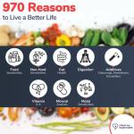 Check My Body Health Food Sensitivity Test Complete Sensitivity Bioresonance Test Tests 970 Sensitivities Health Food Allergy Test Kit Quick and Easy to Use Includes Food Diary Home Test Kit from Check My Body Health