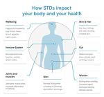 Verisana HPV Test for Women â Easy & Convenient â STD Home Test Kit â CLIA Certified Lab from Verisana