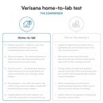 Verisana HPV Test for Women â Easy & Convenient â STD Home Test Kit â CLIA Certified Lab from Verisana
