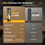 Rechargeable AA Lithium Batteries with Charger - Gold