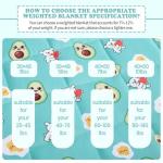 HOSUKKO 10 lbs Green Avocado Weighted Blanket