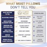 Queen Memory Foam Cervical Contour Pillow for Neck Pain