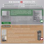 Yimobra Bathroom Rugs Non Slip Washable - Ultra Soft Absorbent Chenille Bath Mat, Quick Dry Shaggy Floor Carpet for Tub Shower, Gray Home Decor Accessories, 24x17 Inch