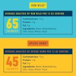 Athletic Brewing 6-Pack Non-Alcoholic Beer Variety