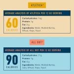 Athletic Brewing 6-Pack Non-Alcoholic Beer Variety