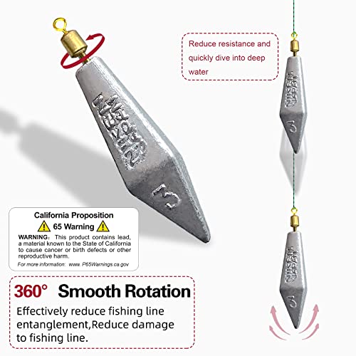 Triangle Fishing Sinkers Set for Bass Catfish