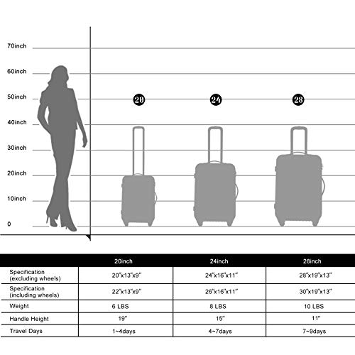 Merax Luggage 3 Piece Expandable Spinner Set Purple