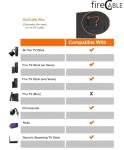 fireCable Plus Adapter for Firestick, Powers Amazon Fire TV Stick from TV USB Port, Eleminates AC Outlet Declutting Wires (See Fire Stick Comparison Chart)