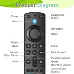 Replacement Remote Control Compatible with Fire Smart TV Stick 4K Max, for Insignia TV FireStick Remote (2nd Gen/3rd Gen/4K/Lite/4K Max)/TVs Cube with Voice Control