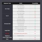 UGREEN Ethernet Adapter for Fire TV Stick, Micro USB to Ethernet Adapter with 3.3 ft Cable & Power Cord, Compatible for Fire Stick Basic/2nd/4k/Lite, Chromecast 1/2/3/Ultra/Audio, Plug & Play, 100Mbps