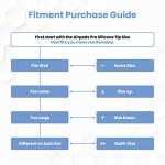 Foam Masters Ultra-Premium Memory Foam Ear Tips for AirPods Pro 1st & 2nd Gen | 3 Pairs | New Ver. | Secure Fit | Super Comfort | Better Noise Cancel | Replacement Buds (Assorted S/M/L, Black)