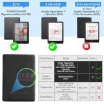 CoBak Clear Case for All-New Kindle Paperwhite 12th Gen 2024 (7") & Kindle Colorsoft Signature Edition (7") - Lightweight, Scratch-Proof Silicone Back Cover, Clear