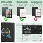 iDLEHANDS Clear Case for 7" All-New Kindle Paperwhite 12th Gen 2024 & Kindle Colorsoft Signature Edition (2024 Release) - Ultra Slim Soft TPU Transparent Cover & Lightweight, Clear