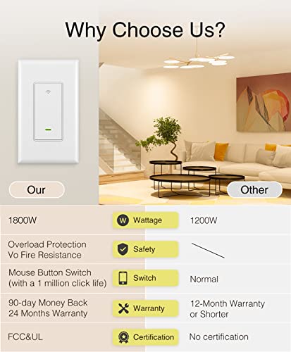 GHome Smart Wi-Fi Light Switch, 4-Pack
