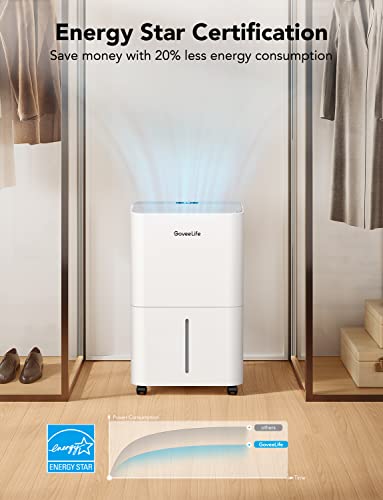 GoveeLife Smart WiFi Dehumidifier for Home