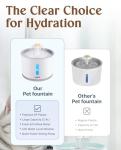 Adov Automatic Cat Water Fountain with Filter
