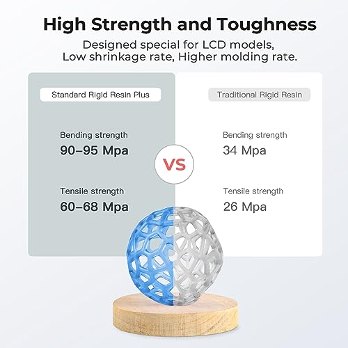 High-Precision Low-Odor 3D Printer Resin 500g