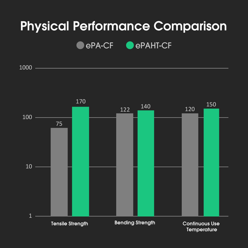 eSUN 1.75mm Carbon Fiber Nylon Filament 0.75kg