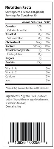 Paleo Protein Egg White Powder (4 LBS Total)(Soy Free)(60 Servings Total) (Two 2lbs Pouches)