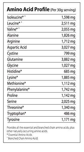 Paleo Protein Egg White Powder (4 LBS Total)(Soy Free)(60 Servings Total) (Two 2lbs Pouches)