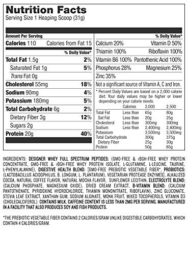 Designer Whey Protein Powder, Chocolate Mocha, 12 Ounce, Non GMO, Made in the USA