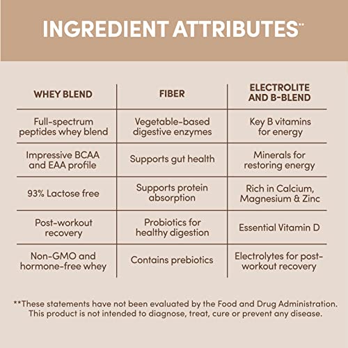 Designer Wellness, Designer Whey, Natural Protein Powder with Probiotics, Fiber, and Key B-Vitamins for Energy, Gluten-Free, Gourmet Chocolate, 2 lb