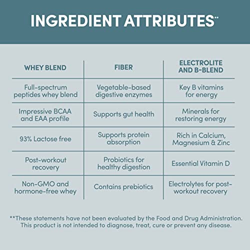 Designer Wellness, Designer Whey, Natural Protein Powder with Probiotics, Fiber, and Key B-Vitamins for Energy, Gluten-Free, Purely Unflavored, 2 lb