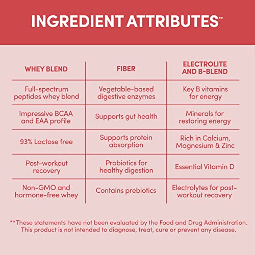 Designer Wellness Designer Whey Natural 100% Whey Protein Powder with Probiotics, Fiber, and Key B-Vitamins for Energy, Gluten-free, Non-GMO, Summer Strawberry 2 lb