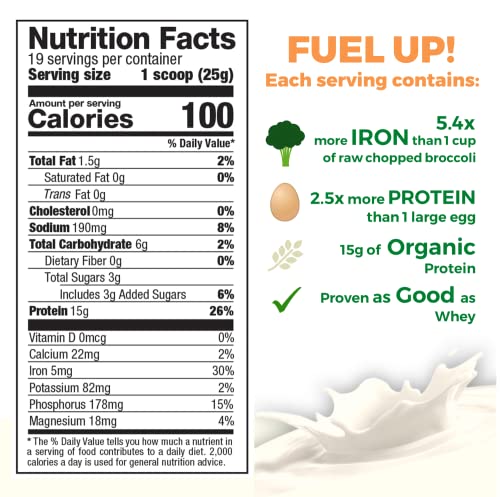 Growing Naturals | Vanilla Rice Powder 15g Plant Protein | 2.8G BCAA, Low-Carb, Low-Sugar, Non-GMO, Vegan, Gluten-Free, Keto & Food Allergy Friendly | Vanilla Blast (2 Pound (Pack of 1))