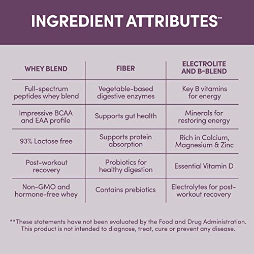 Designer Wellness, Designer Whey, Natural Protein Powder with Probiotics, Fiber, and Key B-Vitamins for Energy, Gluten-Free & Kosher, Double Chocolate, 2 lb