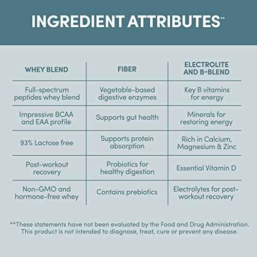 Designer Wellness Designer Whey Natural 100% Whey Protein Powder with Probiotics , Fiber, and Key B-Vitamins for Energy, Gluten-free, Non-GMO, Purely Unflavored 12 oz